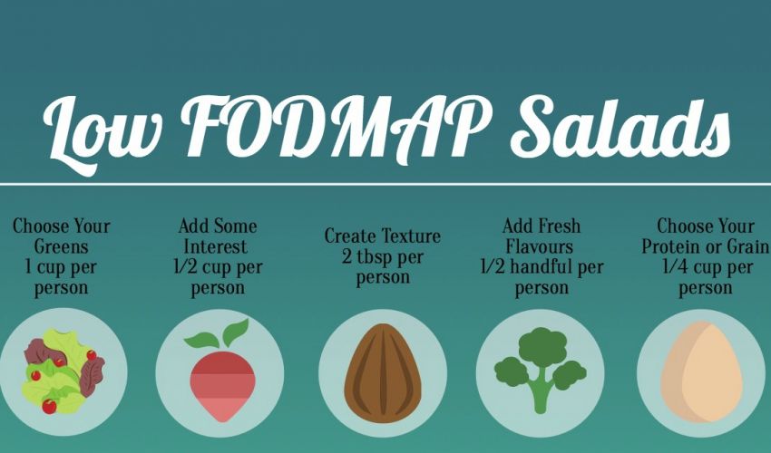 Mix & Match Low FODMAP Salad Infographic » A Little Bit Yummy